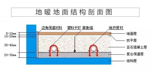 地暖专用木地板_地暖用什么地板_地暖地板