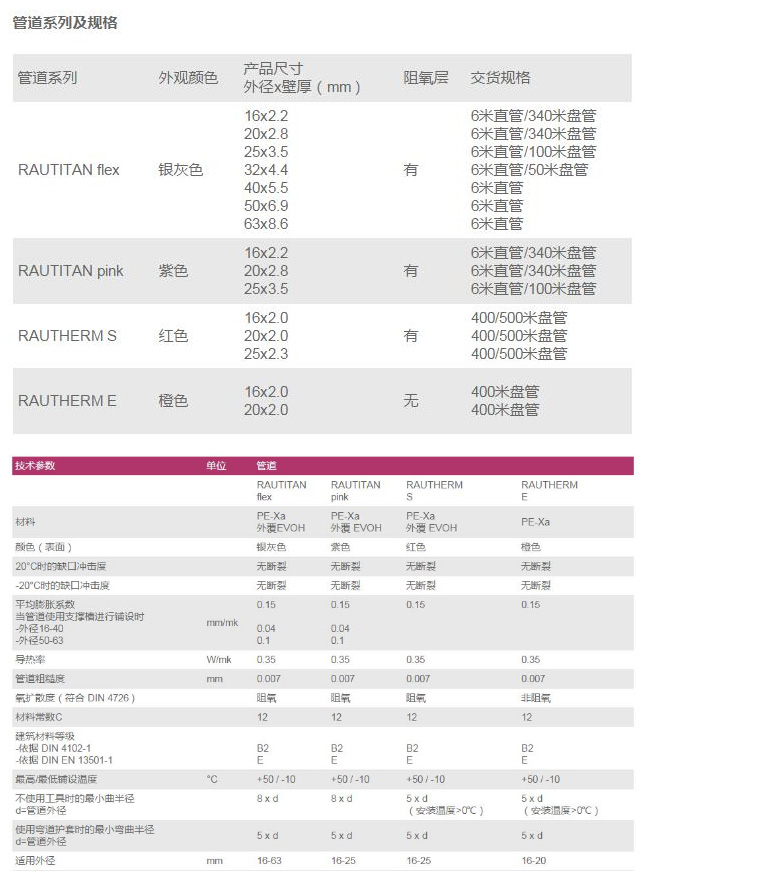 德国瑞好地暖管道