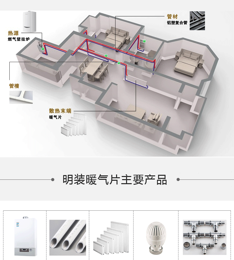 上海质享明装暖气片