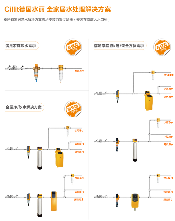 德国水丽全屋净水方案