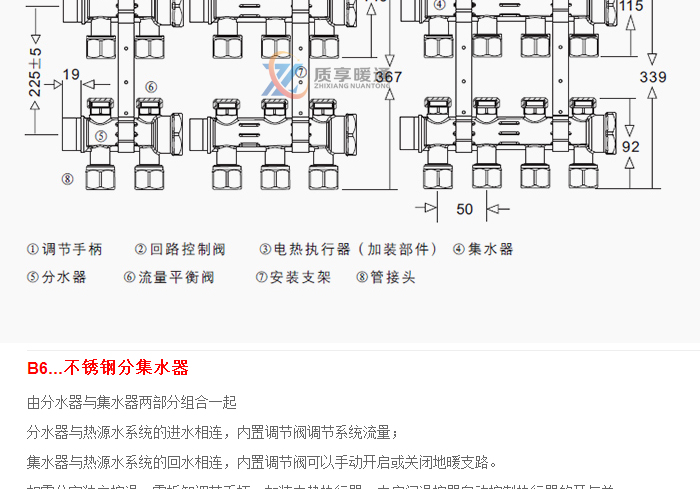 曼瑞德智能分集水器