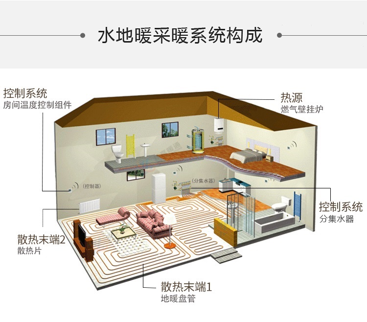 上海毛坯新房采暖