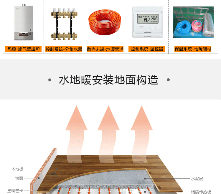 家庭地暖安装